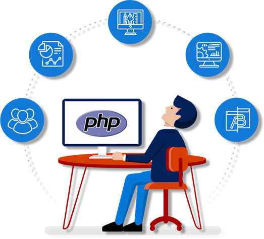 Php